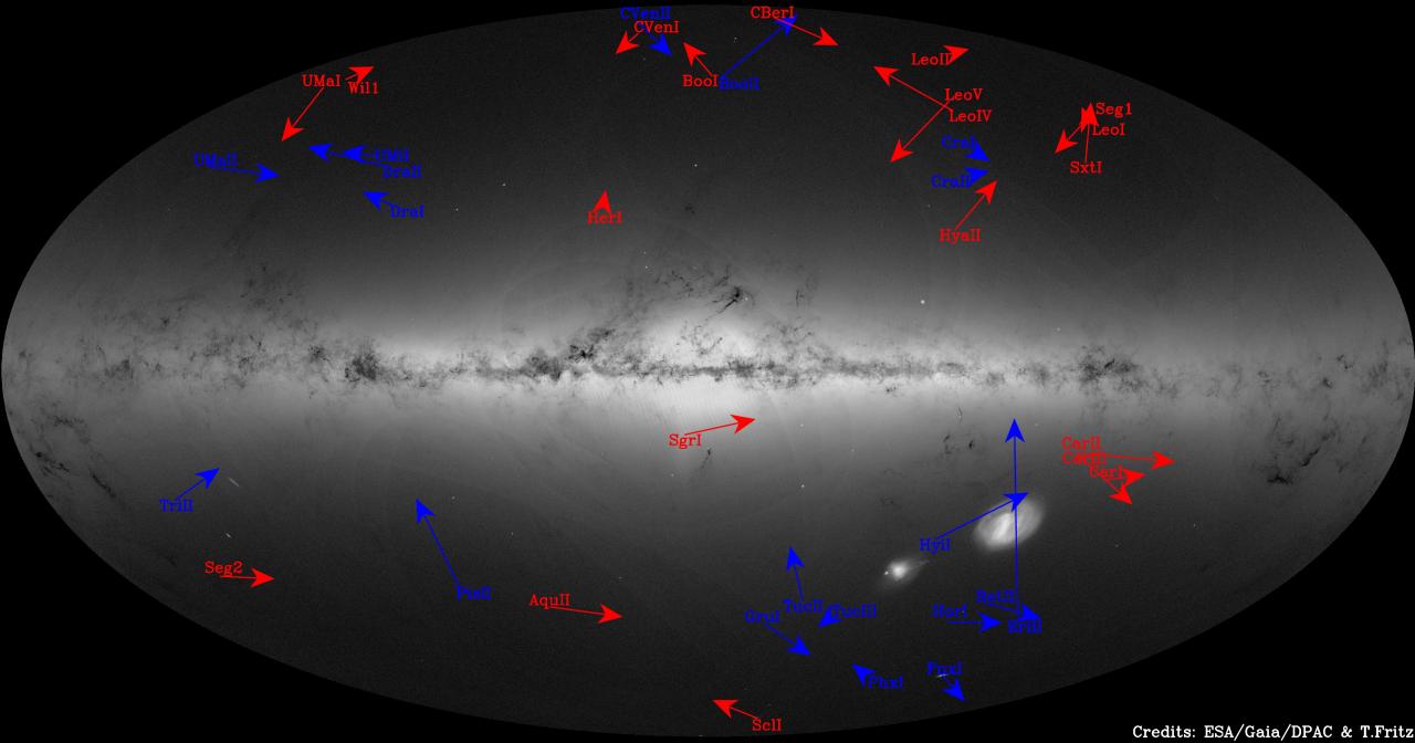 Movimientos de las 39 galaxias enanas. Como fondo se muestra la imagen construida a partir de fuentes puntuales de Gaia. En ella solo se pueden apreciar las galaxias enanas más brillantes, y aun así son apenas visibles. Las galaxias están etiquetadas por su nombre y las flechas muestran cómo se moverán en el futuro en relación con el Centro Galáctico. El color indica el movimiento radial. Las galaxias azules se acercan al centro galáctico, retroceden en rojo.    Crédito: Gaia Data Processing and Analysis Co