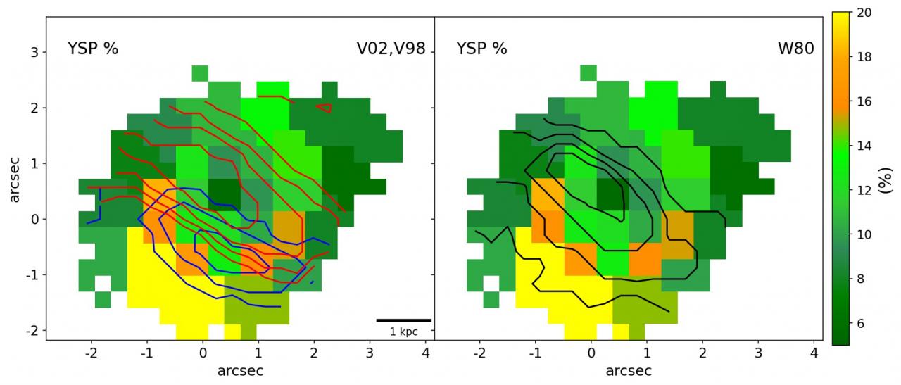 The left panel shows the young stellar population (YSP) distribution overlaid with contours showing the advancing side (blue) and receding side (red) of the outflow. The right panel shows the same but with contours of W80 (i.e. the width of the 5007 [OIII] line).