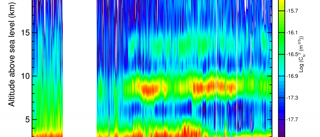 CN2 turbulent vertical distribution