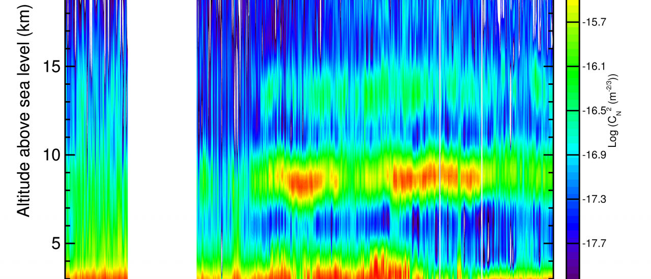 Evolution of the turbulence profile for the night of 26th May 2006 at the ORM.