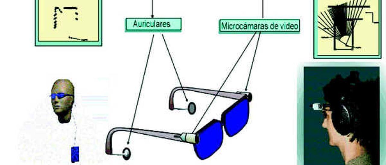 Esquema del fuincionamiento del experimento