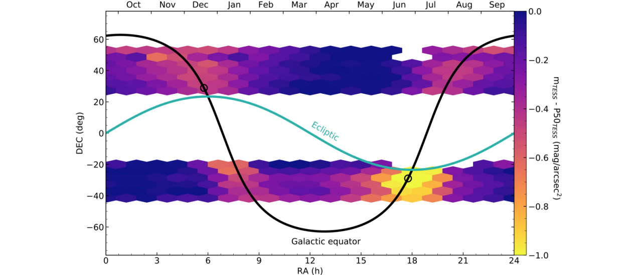 NSB difference for a given celestial position