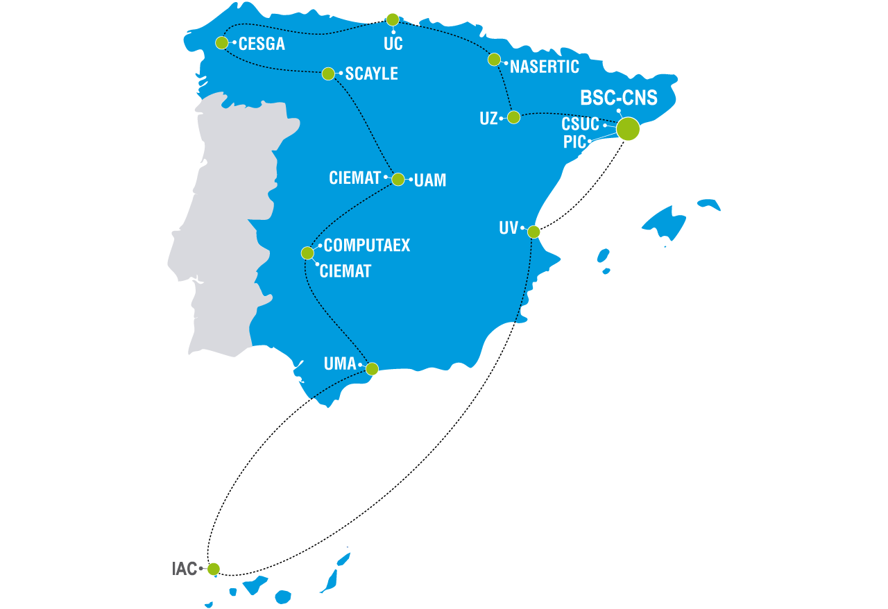 Diagram of the Spanish Supercomputing Network showing an Spain map with the different nodes connected by dot lines