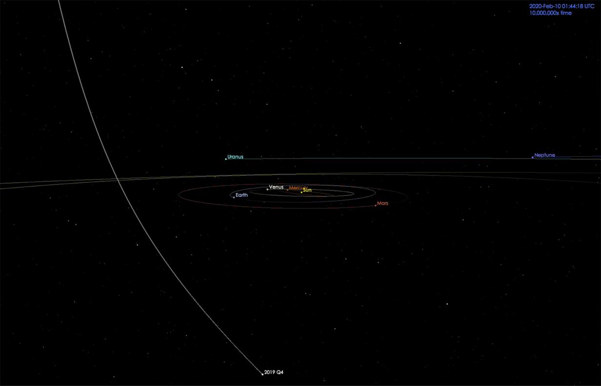 Orbit of interstellar comet C/2019 Q4 (Borisov) 