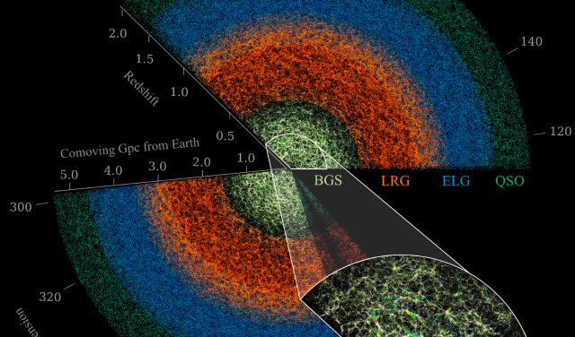 Halos de materia oscura en la simulación Uchuu