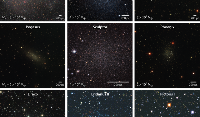A comparison of dwarf galaxies 