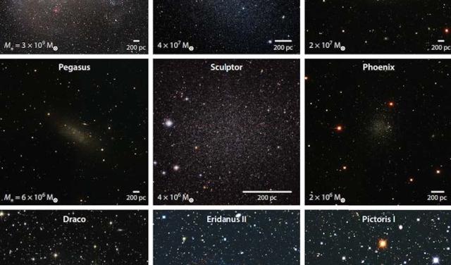 Comparativa de galaxias enanas