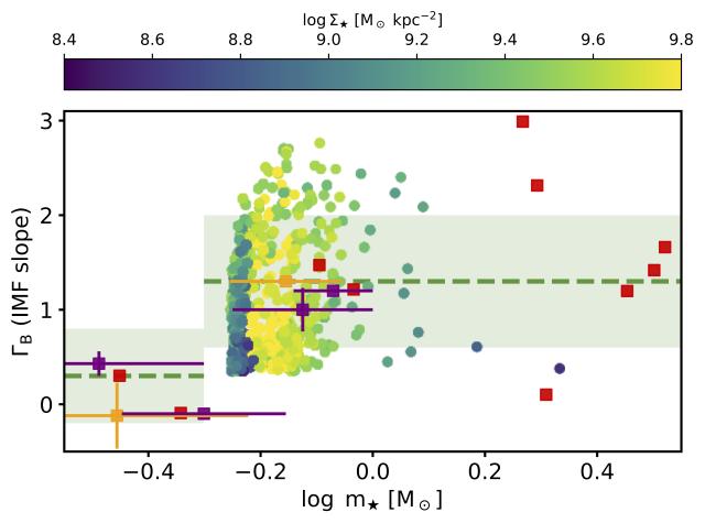 alpha_plot_density_gamma_b
