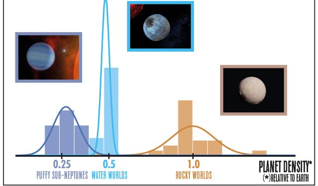 Distribución de densidades medias de los planetas entorno a estrellas M