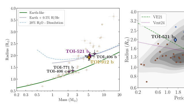 mass-radius_diag_lacedelli