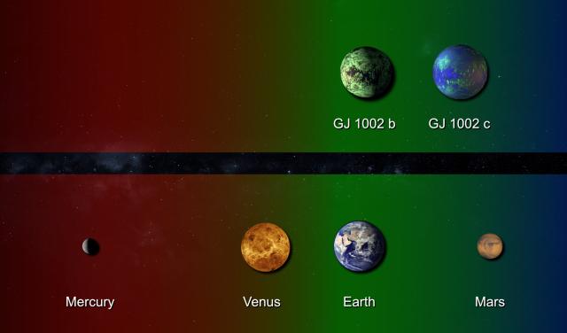 Comparison between GJ 1002 and Sistema Solar
