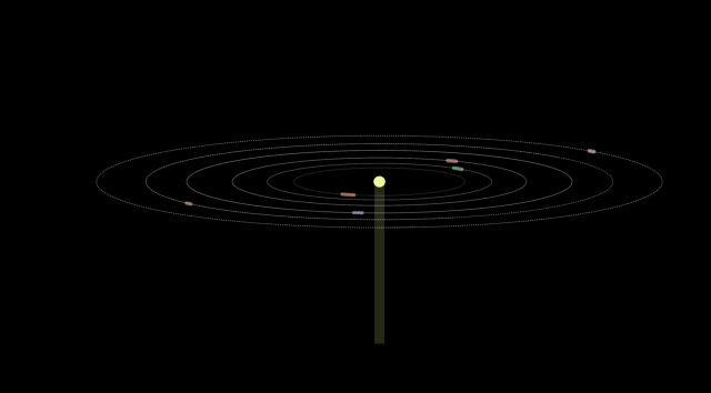 Órbitas de los seis planetas alrededor de HD110067