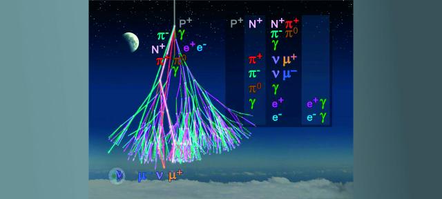 Details of a cascade division of a solar particle in the Earth's upper atmosphere.