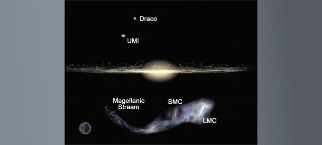 Milky Way's Magellanic Stream