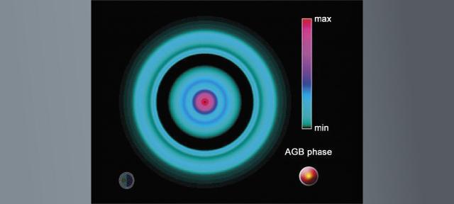 Fases AGB en la evolución de una nebulosa planetaria simétrica de 1 masa solar