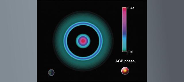 AGB and post-AGB phases in the evolution of a 1 solar mass symmetric planetary nebula
