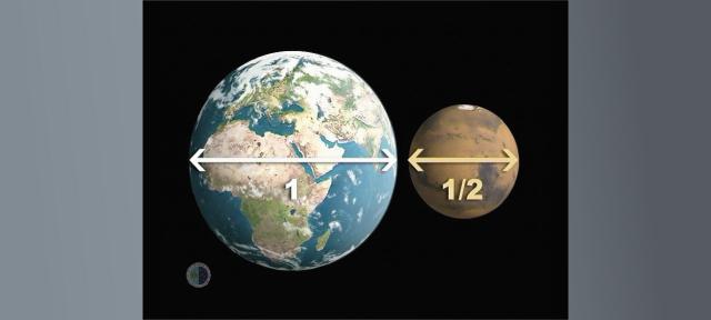 Earth/Mars Relative sizes