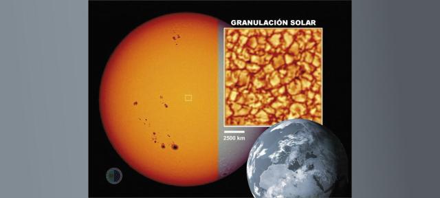 Solar granulation scale