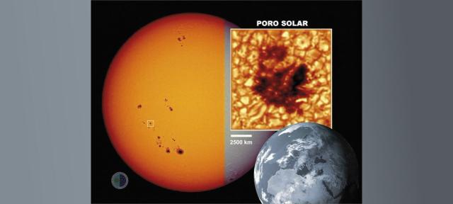 Sunspot scale