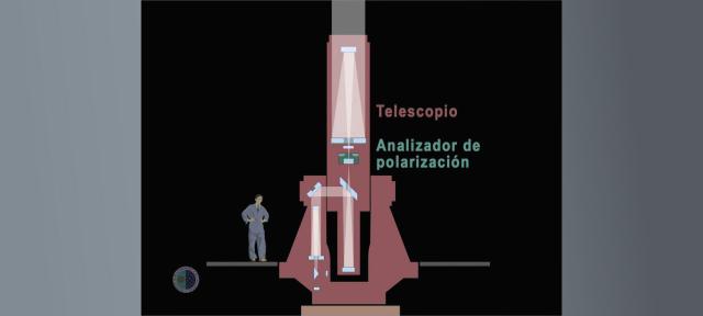 Light path in Themis telescope