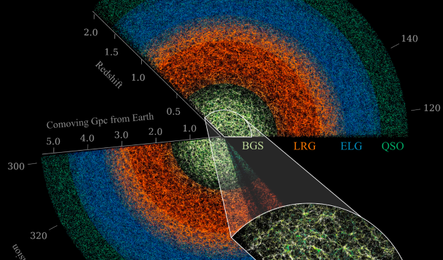 Esta porción del universo generada a partir de los halos de materia oscura en la simulación Uchuu muestra la distribución de galaxias y cuásares hasta miles de millones de años luz de distancia