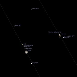 Representación de Júpiter y Saturno con sus respectivas órbitas. Júpiter se desplaza más velozmente hacia arriba en su órbita, alcanzando y superando a Saturno el 21 de diciembre. Crédito: Stellarium. Representación de Júpiter y Saturno con sus respectivas órbitas.