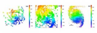 Maps of velocity of NGC 3433 (a) observed with GHaFaS using the emission by interstellar gas (the black square shows the size of the field of MUSE), (b) observed with MUSE using the emission by interstellar gas , (c) observed with MUSE using the emission 