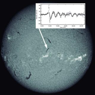 Image of the Sun from GONG telescopes network in Hα filter. Prominences are seen as dark filaments over the solar disk. The arrow indicates a prominence that oscillates. The diagram shows the horizontal velocity of the prominence. In the first phase of th