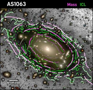 Imagen del cúmulo de galaxias Abell S1063 situado a unos 4000 millones de años luz de distancia de la Tierra. Sobrepuesto en la imagen pueden apreciarse los contornos de la distribución de la materia oscura (en violeta) y la distribución de la débil luz i 12030