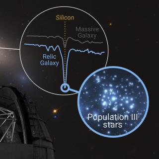 Illustration of the ‘cosmic time capsule’ NGC 1277