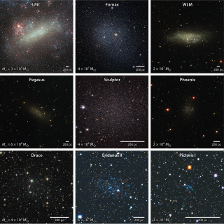 A comparison of dwarf galaxies 