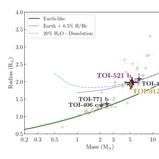 mass-radius_diag_lacedelli