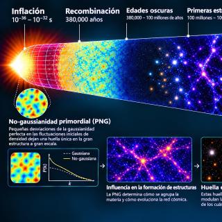 The Evolution of the Universe from Cosmic Inflation to the Present Day