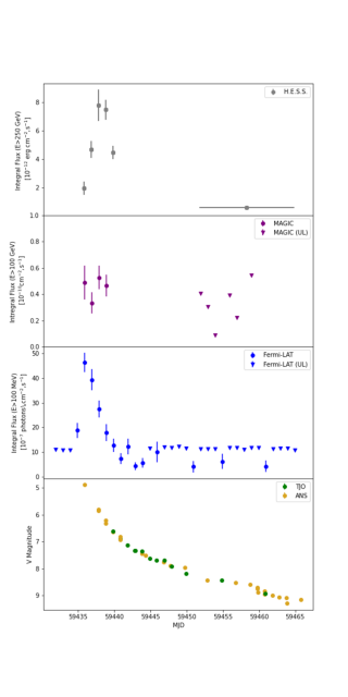 RSOph_MWL_TransientsUniverse RSOph_MWL_TransientsUniverse