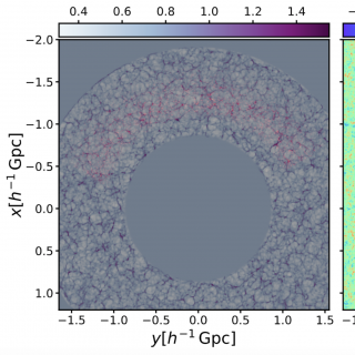 Izquierda: Distribución de galaxias luminosas rojas (en rojo) y de la red cósmica (en gris) a “redshift” 0.4-0.7 usando 10 tiempos cósmicos para el cálculo de la evolución. Derecha: Fluctuaciones de densidad primordial a “redshift” 100.  Se puede apreciar como la máscara del cielo y los efectos de selección radial son corregidos y se muestrea el volumen de la caja entera con modelos Bayesianos.