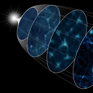 Schematic diagram of the evolution of the Universe from the inflation (left) to the present (right). The “reconstruction method” winds back the evolution from right to left on this illustration to reproduce the primordial density fluctuations from the current galaxy distribution. Credit: Institute of Statistical Mathematics (ISN).