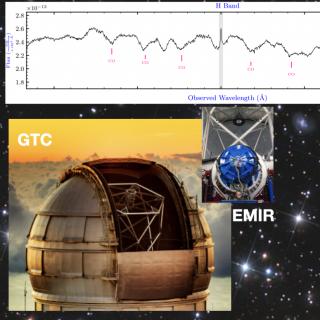 De fondo se muestra una imágen del Telescopio Espacial Hubble de la galaxia reliquia NGC 1277 (Crédito: NASA, ESA, M. Beasley, y P. Kehusmaa). Arriba-izquierda se muestra el espectro en la banda H de NGC 1277, obtenido con el espectrógrafo EMIR (medio) en GTC (abajo-izquierda). (Crédito: imágenes de GTC y EMIR de la página web de GTC).