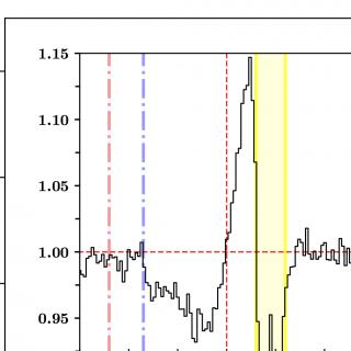 Espectro GTC correspondiente al período en el que los perfiles P-Cyg indican la mayor velocidad medida en el viento. Las inserciones muestran la característica absorción desplaza al azul de los perfiles P-Cyg, con velocidades superiores a 2000 km/s (Hα; línea roja de trazo y punto).