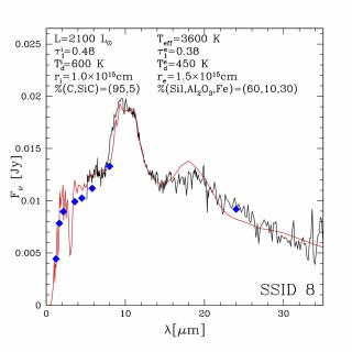 The comparison between the observed Spitzer spectrum (in black) and the synthetic spectral energy distribution (SED; in red) of a dual dust chemistry AGB star in the Large Magellanic Cloud. We report the luminosity and effective temperature of the star, and the following parameters for the internal and outer dust shells: optical depth (at 1 µm), dust temperature, dust composition and distance from the central star.