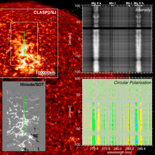 The unprecedented spectropolarimetric observations achieved during the CLASP2 space experiment.  For detailed information, see http://ow.ly/S2gS50DF0wS. Credit: NAOJ, IAC, NASA/MSFC, IAS.