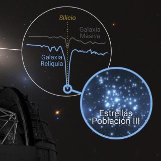 Ilustración de la "cápsula del tiempo cósmica" NGC 1277, que muestra su intensa señal de silicio, un indicador clave del posible registro fósil de las primeras estrellas del Universo (Población III). 