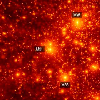 Imagen del grupo local simulado utilizado para el artículo. A izquierda, imagen de la materia oscura; a la derecha, distribución del gas. Se indican las tres galaxias principales del Grupo Local (MW, M31 y M33). Crédito: Equipo de simulación de CLUES.