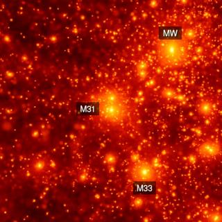 Image of the simulated local group used for the article. Left, image of dark matter; on the right, gas distribution. The three main galaxies of the Local Group (MW, M31 and M33) are indicated. Credit: CLUES simulation team.