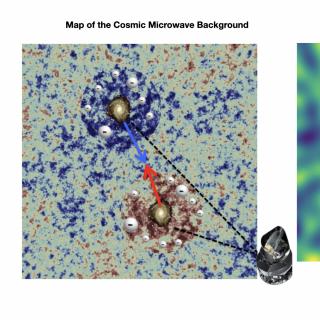 La presencia de materia ionizada alrededor de galaxias y que se mueve con ellas deja una huella en la radiación de Fondo Cósmico de Microondas (panel izquierdo), que puede detectarse conociendo el patrón de velocidades de galaxias, proporcionado por el mapa de fluctuaciones de desplazamiento al rojo (panel derecho). Crédito: Carlos Hernández-Monteagudo (IAC). La presencia de materia ionizada alrededor de galaxias y que se mueve con ellas deja una huella en la radiación de Fondo Cósmico de Microondas (panel izquierdo), que puede detectarse conociendo el patrón de velocidades de galaxias, proporcionado por el mapa de fluctuaciones de desplazamiento al rojo (panel derecho). Crédito: Carlos Hernández-Monteagudo (IAC).