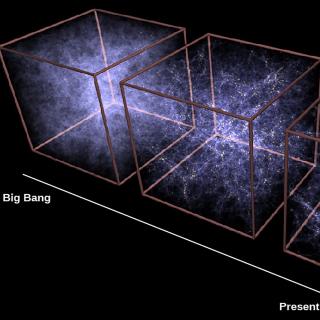 Evolution of large-scale structure as calculated by supercomputers. The boxes show how filaments and superclusters of galaxies grow over time, from billions of years after the Big Bang to current structures. Credit: Modification of work by CXC/MPE/V. Springel