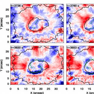 Evolución temporal del frente de onda espiral observado en la fotosfera de una mancha solar.