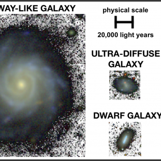 Comparative Milky Way and ultra-diffuse galaxy