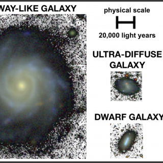 Comparative Milky Way and ultra-diffuse galaxy Comparative Milky Way and ultra-diffuse galaxy