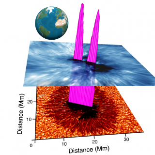 Three-dimensional visualization of the geometric extent of the chromosphere above active region NOAA 12565. An image of the Earth is added to provide a sense of scale.