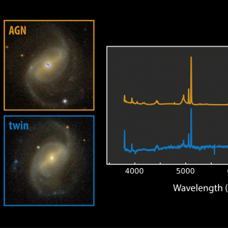 Comparativa entre una galaxia espiral activa y su gemela no activa Imagen que ilustra la comparativa entre una galaxia espiral activa (recuadro naranja) y su gemela no activa (recuadro azul). Crédito: Gabriel Pérez Díaz, SMM (IAC).